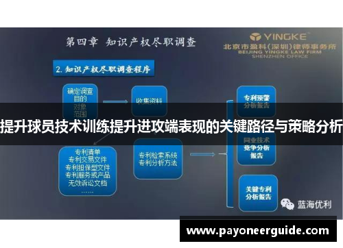 提升球员技术训练提升进攻端表现的关键路径与策略分析