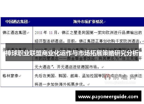 棒球职业联盟商业化运作与市场拓展策略研究分析