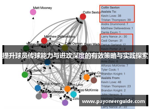 提升球员传球能力与进攻深度的有效策略与实践探索