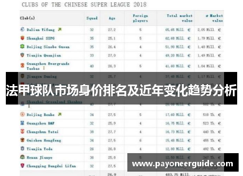 法甲球队市场身价排名及近年变化趋势分析
