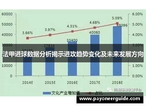 法甲进球数据分析揭示进攻趋势变化及未来发展方向