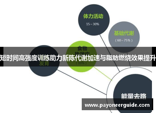短时间高强度训练助力新陈代谢加速与脂肪燃烧效果提升