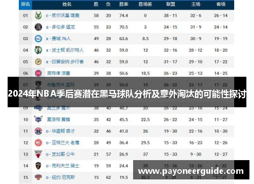 2024年NBA季后赛潜在黑马球队分析及意外淘汰的可能性探讨