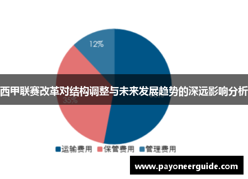 西甲联赛改革对结构调整与未来发展趋势的深远影响分析
